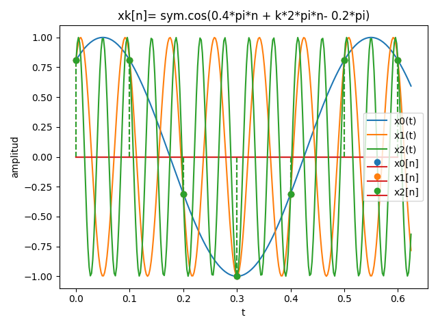 muestreo Alias coseno 05