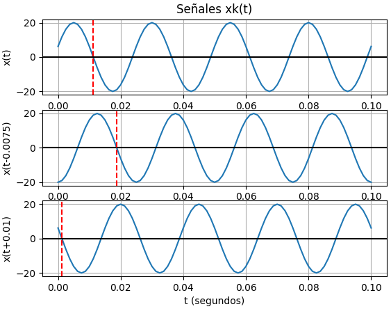señal desplazada en el tiempo