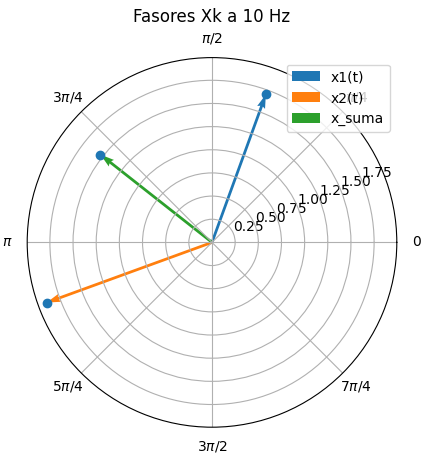 señal Suma Fasores 01