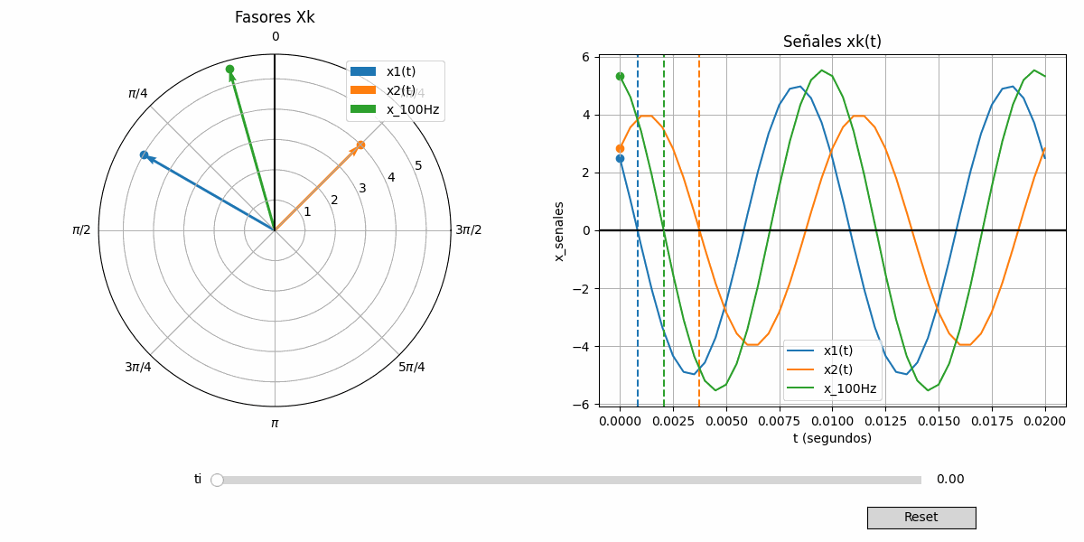 señal Suma Fasores 01 animate