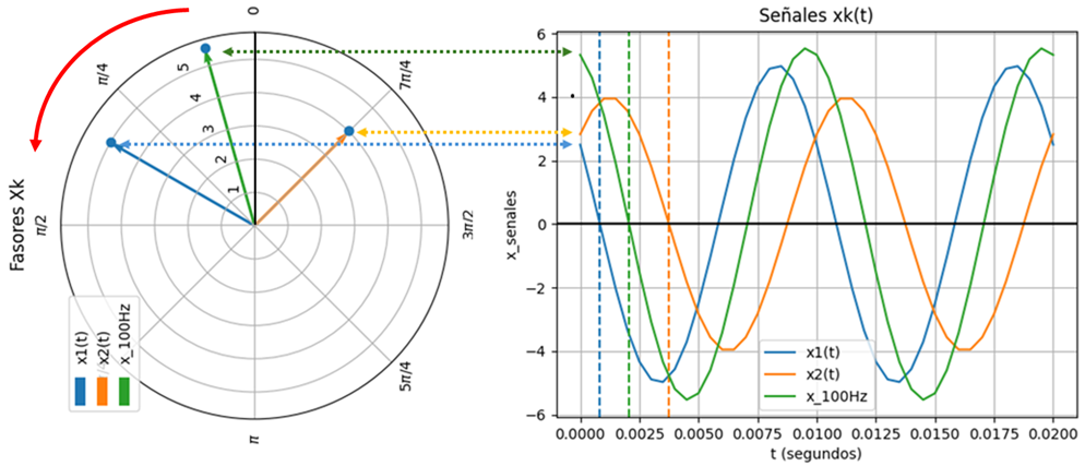 señal Suma Fasores02