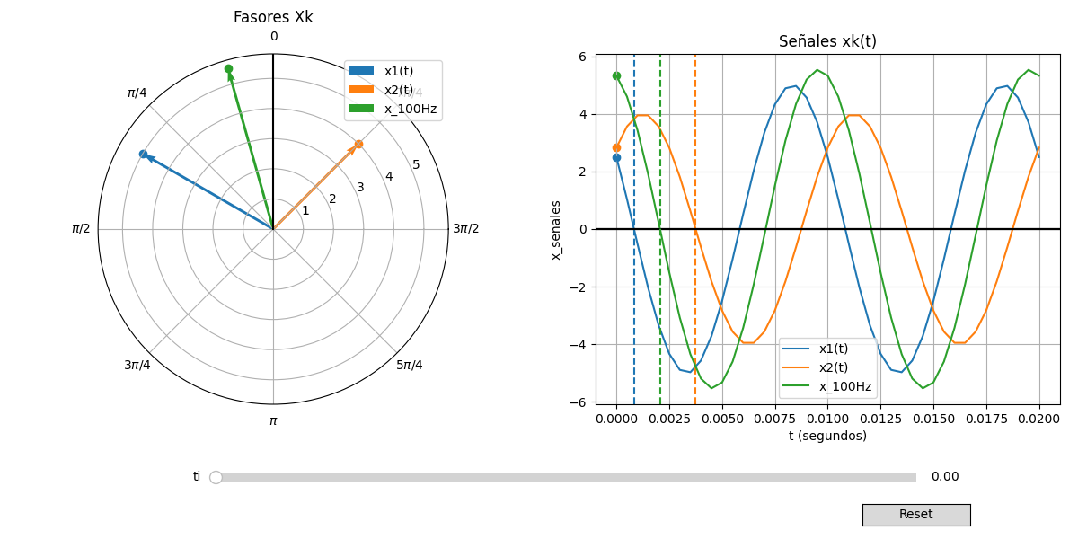 señal Suma Fasores 04