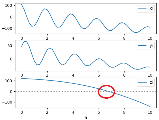 trayectoria caída cofia 3d_02