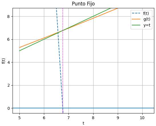 trayectoria caída cofia 03