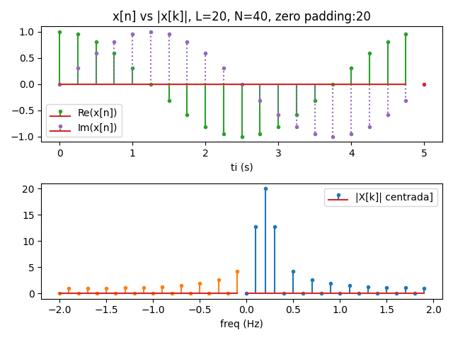 fft exp complex N=2L