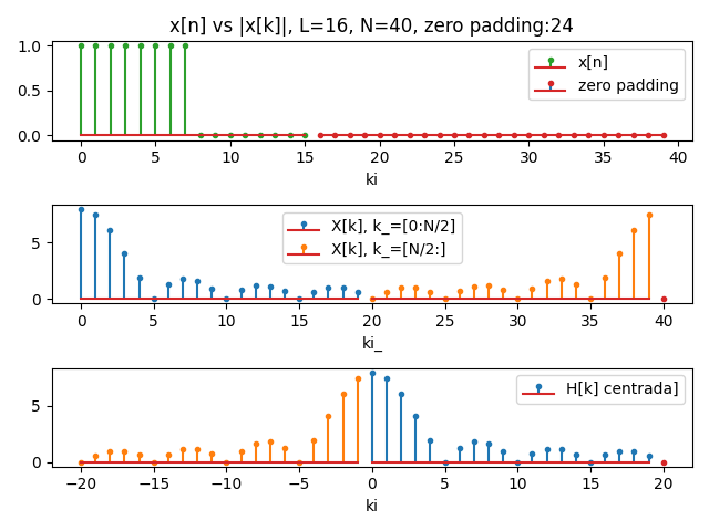 fft rect zero padding L16 N40