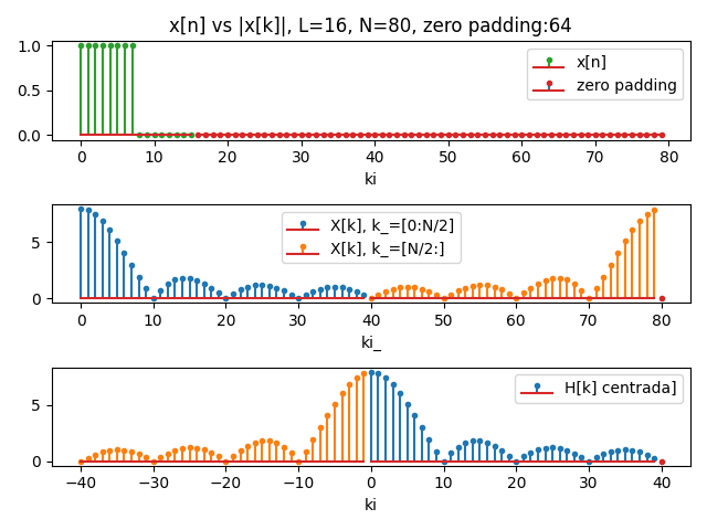 fft rect zeropadding L=16 N=80
