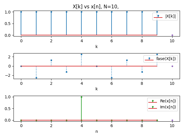 ifft exp complex N=L