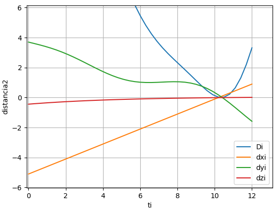 accidente aéreo distancia cuadrado