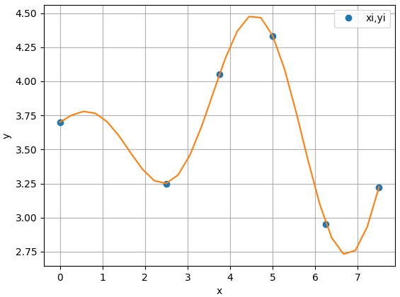 helicóptero Interpola trayectoria
