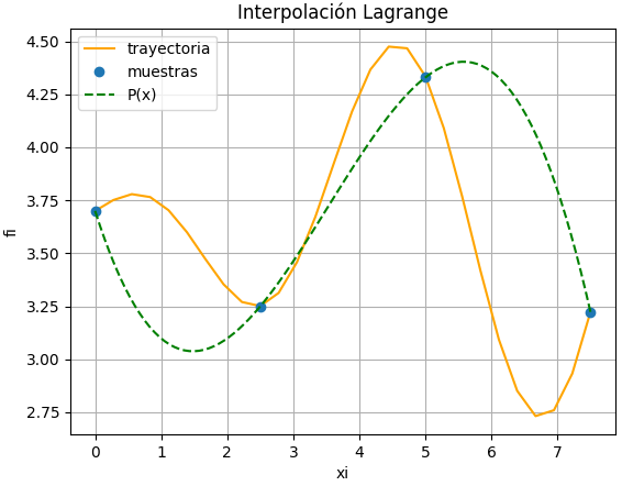 helicóptero interpola trayectoria 02