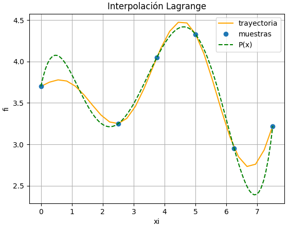 helicóptero interpola 03