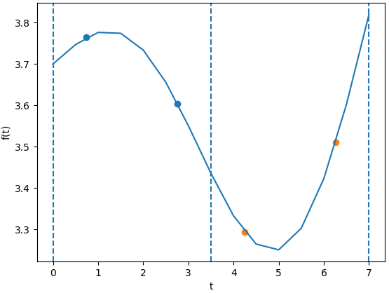 integra Gauss Tramos 01