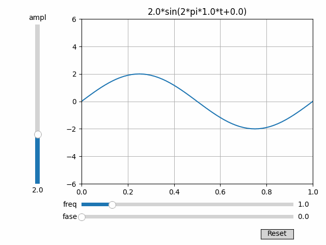 coseno gráfica interactiva
