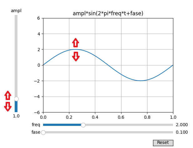 gráfica 2D interactivas sin(x)