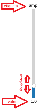 gráfica 2D interactivas Barra deslizante