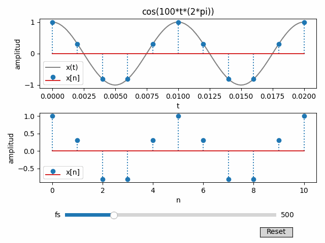 muestreo alias cos animate