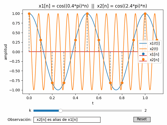 muestreo alias cos animate