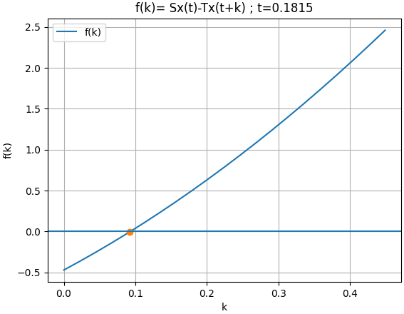 estación orbital cisterna Ejex