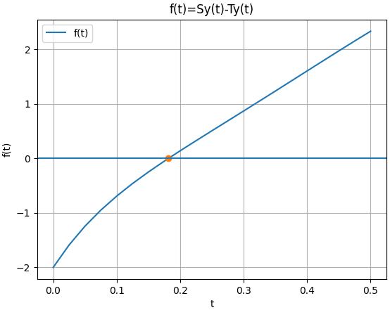 estación orbital cisterna Ejey