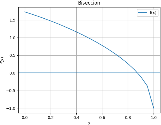 3I_Atlas Trayectoria3 Biseccion