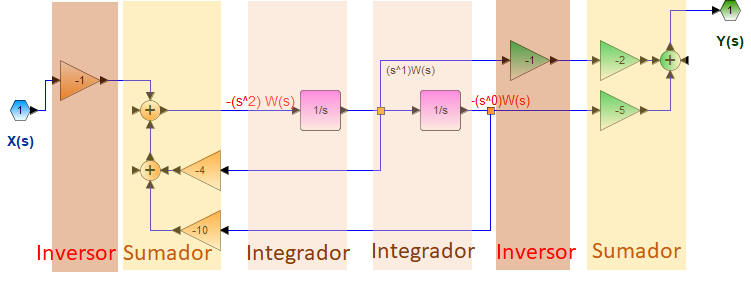 OpAmp Ej01 Bloques H(s) 03