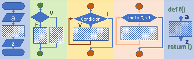 Fundamentos de programación banner