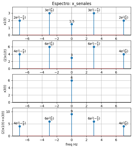 espectro Señales Oper1 escala Suma Constante
