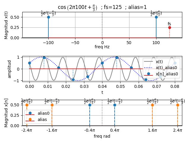 espectro n coseno folding 01