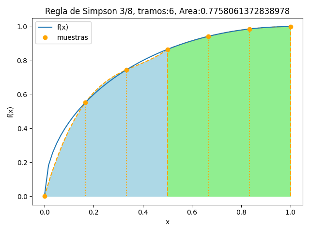 Área Almendra Simpson 3/8 con 6tramos
