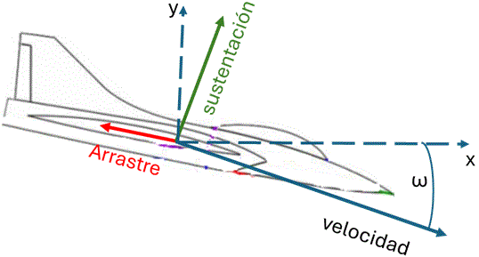 avión papel planeador ejes