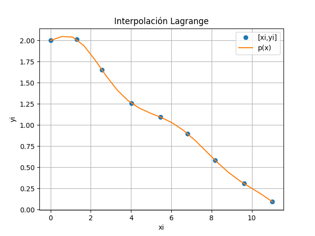 trayectoria avión de papel x,y