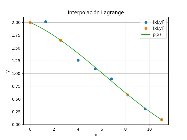 trayectoria avión de papel ejemplo simple