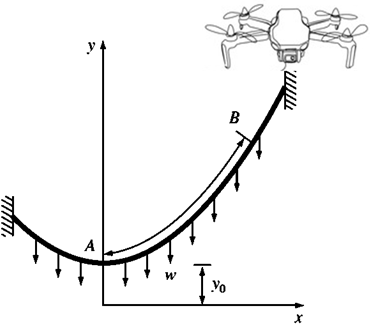 Tendido cable guía con drone