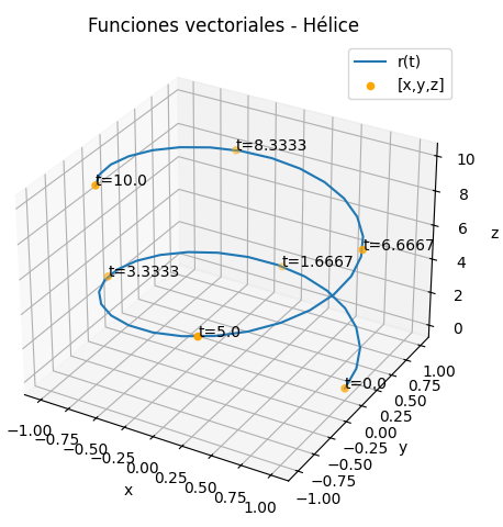 Funciones Vectoriales hélice gráfica 01