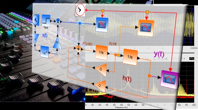 Señales y Sistemas, algoritmos, signal & sistems