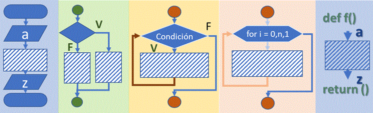 Fundamentos de Programación Banner 01