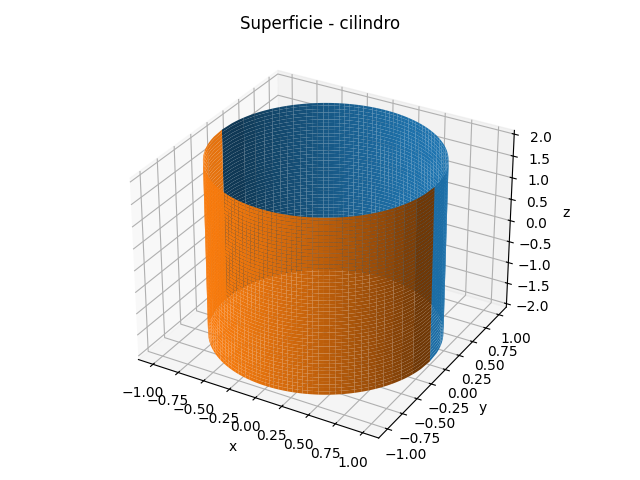 Superficies Cilindricas 01 cilindro gráfica 3D
