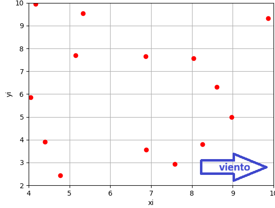 puntos de observación para selección de trayectoria.