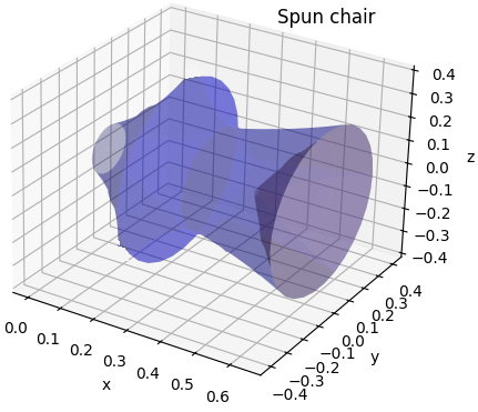 sillón giratorio volumen d revolución con Python