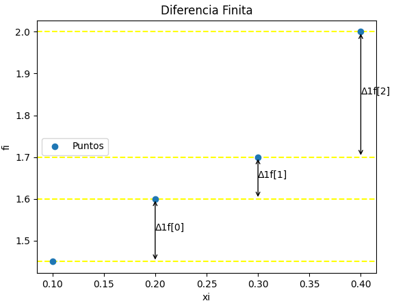 diferencias finitas 01 graf