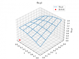 Integra Multiple wireframe