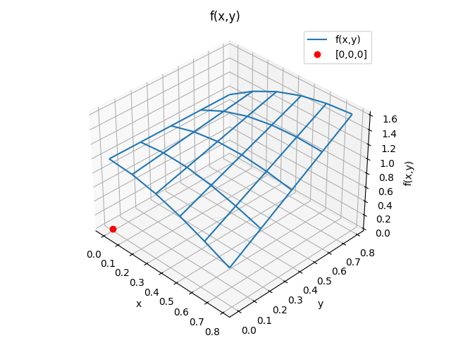 Integra Multiple wireframe
