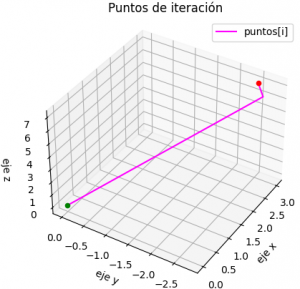 Gauss-Seidel itera