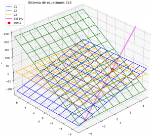 Gauss-Seidel planos