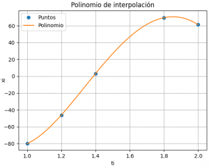 Interpola Trayectoria x(t)