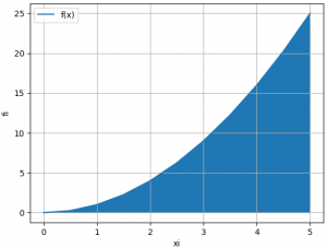superficie para centroide