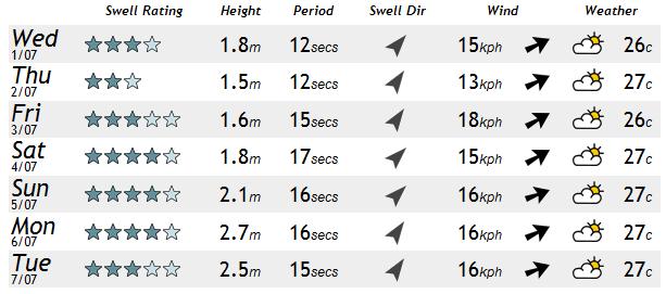 forecast 02 julio 09