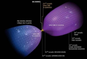 Del Big Bang al Big Bounce
