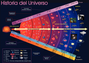 Evolucion_Universo